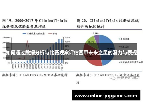 如何通过数据分析与比赛观察评估西甲未来之星的潜力与表现