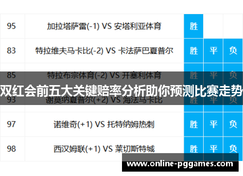 双红会前五大关键赔率分析助你预测比赛走势