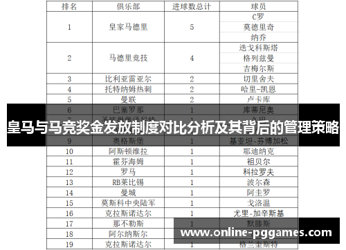 皇马与马竞奖金发放制度对比分析及其背后的管理策略