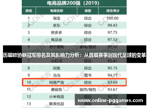 历届欧协联冠军排名及其影响力分析：从首届赛事到现代足球的变革