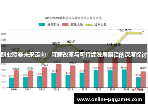 职业联赛未来走向：降薪改革与可持续发展路径的深度探讨