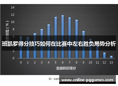 班凯罗得分技巧如何在比赛中左右胜负局势分析