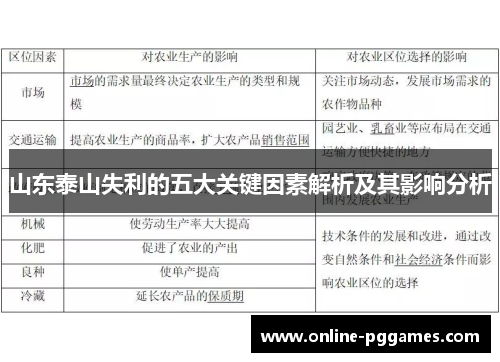 山东泰山失利的五大关键因素解析及其影响分析