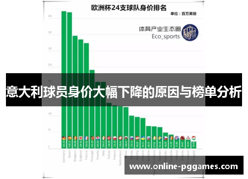 意大利球员身价大幅下降的原因与榜单分析