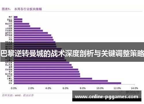 巴黎逆转曼城的战术深度剖析与关键调整策略