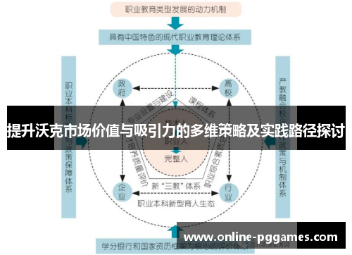 提升沃克市场价值与吸引力的多维策略及实践路径探讨